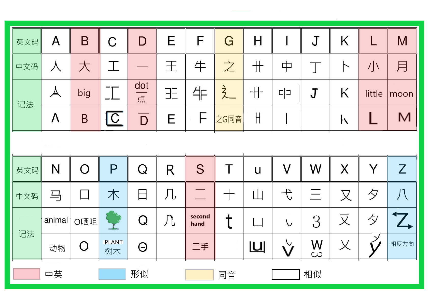 建成中文输入法